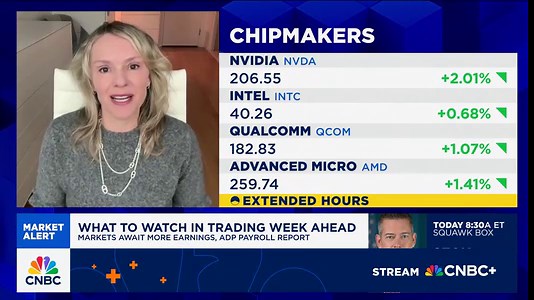 We have a good set up here for year-end, says Defiance ETFs CEO Sylvia Jablonski