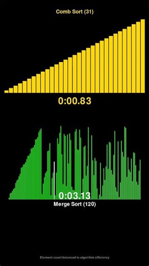 Comb Sort vs Merge Sort - Sorting Algorithm Race! #shorts