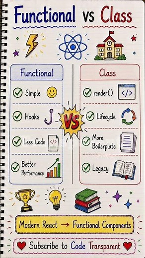 React Components ⚛️ | Functional vs Class Components | React Interview Questions 🚀
