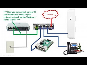 how to make peer trunk freepbx and grandstream ucm6302a