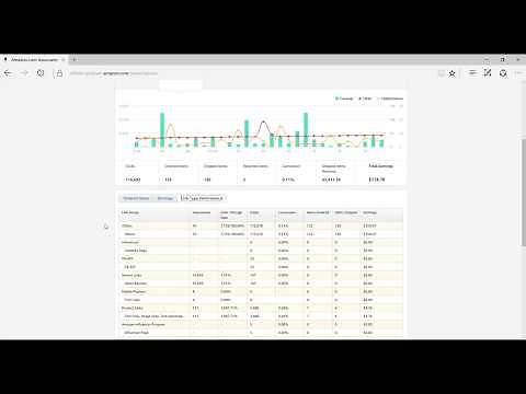 Amazon Influencer Program - How to check your earnings in Associates Central