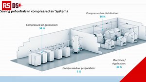 Wasted energy creates costs that ultimately eat into profitability. This is just as true for pneumatic systems as any other system… And since their efficiency can be improved significantly, we asked members of Festo to explain where cost savings can be made. Listen to what they said: https://bit.ly/3XtqCKz Hashtags: #Pneumatics #EnergyEfficiency #AsktheExpert #DesignSpark | RS DesignSpark | Facebook