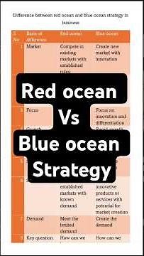 Difference between red ocean and blue ocean strategy #business #finance #organization #management
