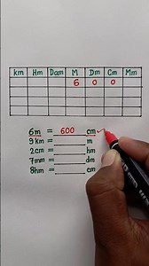 Unit Conversion Chart ♾️ #maths #units #conversion