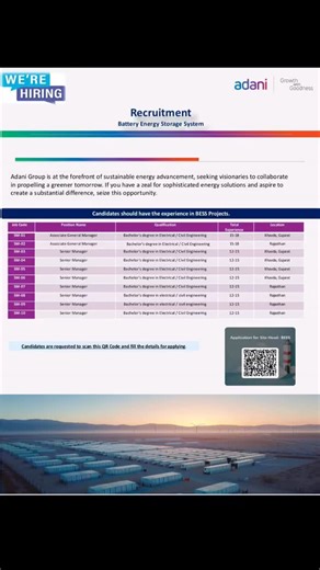 247 reactions · 6 comments | Latest hiring in Adani for multiple engineering and construction jobs in October 2025. | Constructionplacements | Facebook