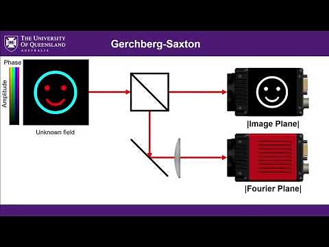 Gerchberg-Saxton algorithm (Tutorial)