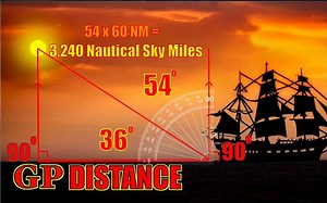 Debunked: "Celestial navigation is based on elevation angles from a Flat Earth"
