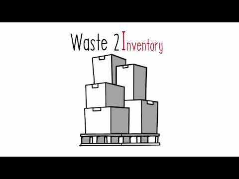 TIMWOOD and the 7 Wastes