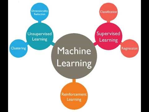 FYS5429/9429 lecture February 5. Physics informed neural networks, solving the diffusion equation