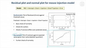 11. GLMS – checking model assumptions