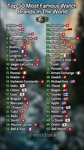 Top 50 Most Famous Watch Brands in the World ⌚