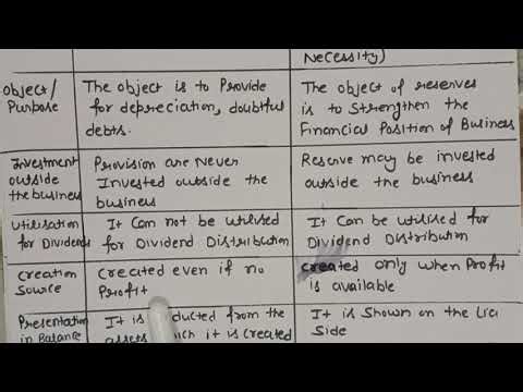 Difference between provision and reserve class 11th | Provision and Reserve class 11#cbse #cbse11