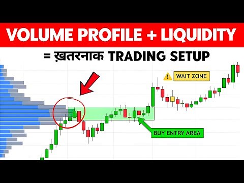 Volume Profile Trading Strategy | Value Area, POC & Entry Zones Explained | Volume profile indicator