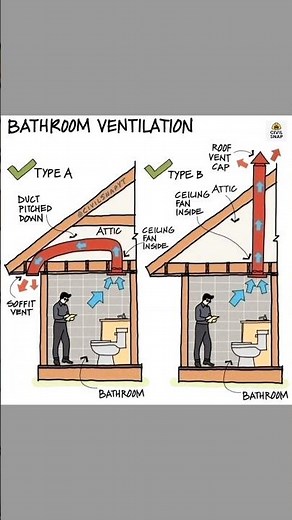 Bathroom Ventilation Types Explained | Civil Engineering Tips