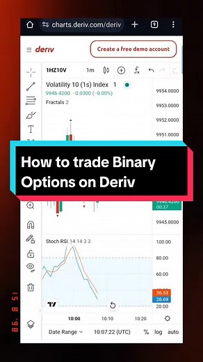 Binary Options Trading Strategy on Deriv | Make $100 Daily