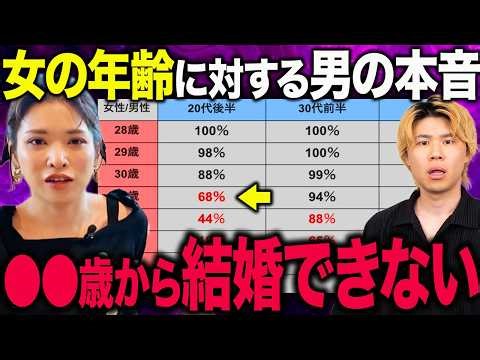 [Shocking] A woman's chances of getting married clearly decrease after a certain age...