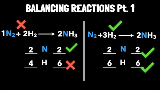 Worked examples: Balancing chemical equations