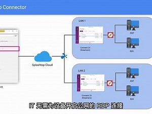 Splashtop Connector 演示视频 #RDP #远程控制,splashtop- 抖音