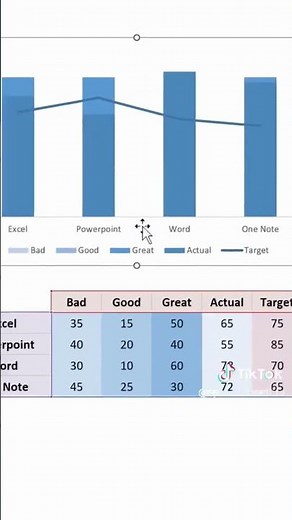 How to make Bullet Chart in Excel