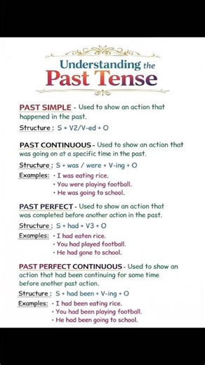 ✨ Master the Past Tense in 15 Seconds | English Grammar Shorts✨#english #shorts