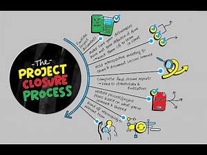 Project Management: Closing Phase : Project Closure