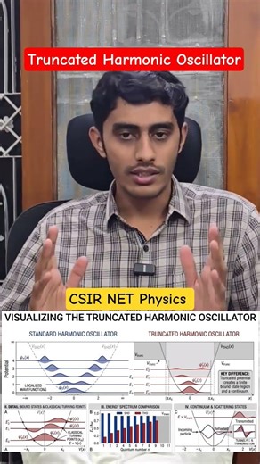 Truncated Harmonic Oscillator| Quantum mechanics | CSIR NET Physics| IFAS