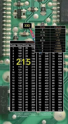 33D SMD Resistor Code Explained Fast! #Shorts #Electronics #SMD