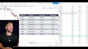 Forex Trading For Beginners (Full Course)