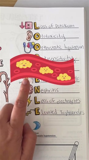 Diuretic Electrolytes Hack