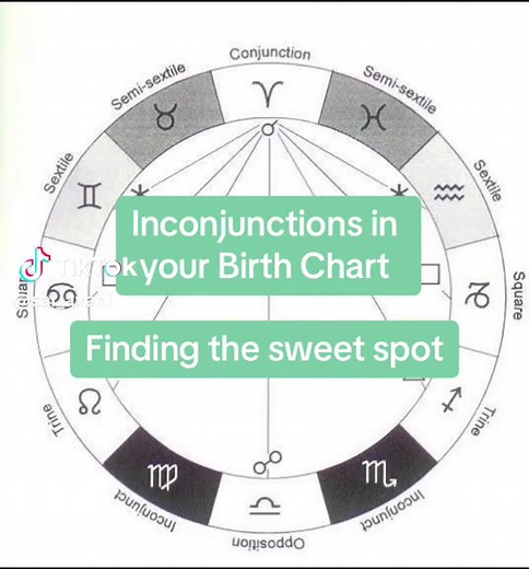 Understanding Inconjunctions and Quincunxes in Astrology