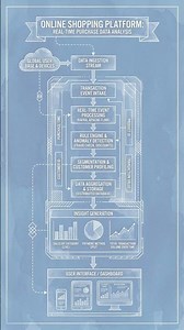 #AI.ML 0041 - All About Lambda Architecture, Learn Quickly!