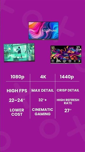 1080p vs 1440p vs 4K: Speed, Sharpness or Detail? #gamingvideos #1440p #4k