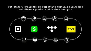 【客戶成功案例分享】Block公司如何透过 Databricks 构建和部署生成式 AI 应用程序