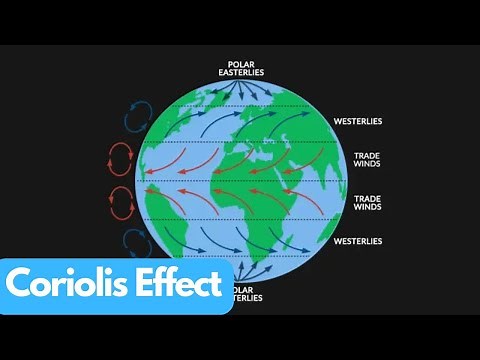 The Coriolis Effect: Nature's Spin Master