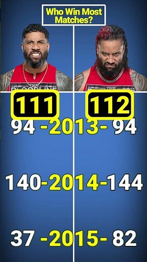 Jey Uso vs Jimmy Uso - Who Won Most Matches