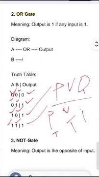 The Simple Logic Behind Complex CPUs : gates
