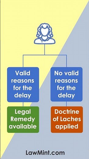 Doctrine of Laches - Simple Explanation #lawstudents #lawschool #laws #legalterms