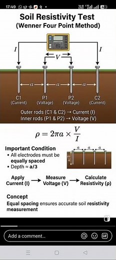 How to soil resistivity test (4 point method) #subscribers #electrical #soil #test #methods #point