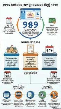 Aadhaar Supervisor Vacancy 2026 🔥 252 Posts | 10th/ITI Eligible | Apply Now