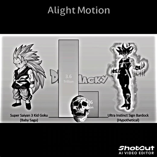 Goku vs bardock power level part 3 #goku #dragonball #trollface