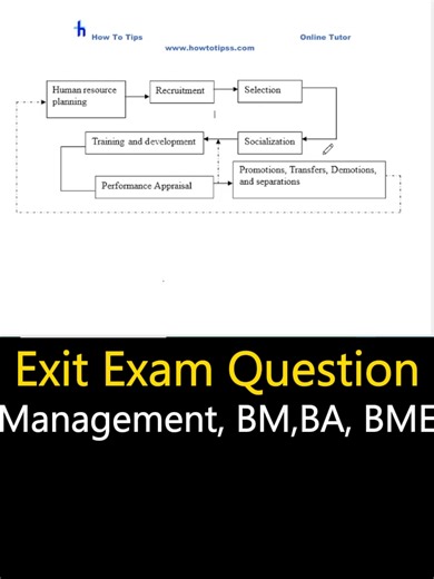 Previous Years Exit Exam Questions for Management, BM, BA, BME