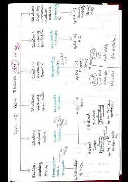 REDOX TITRATIONS | PRINCIPLES, TYPES, INDICATORS & APPLICATIONS | PIC | Pharm-D 1st Year |