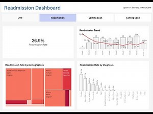 🔴 Live: Tableau Healthcare Project (Part 2) | Readmission Dashboard