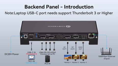 KVM Switch 3 Monitors 2 Computers 4K@120Hz Displayport and 4K@60Hz HDMI USB C KVM Switch Docking Station Shared Dual or Triple Monitors for Thunderbolt 3 Laptop and Desktop Support 100W PD Charging