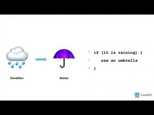 If Statements and Conditionals in Karel