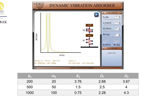 Vibration control (part 3) vibration absorption   simulation 振动控制第三讲