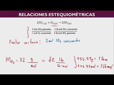 Estequiometría de las reacciones químicas