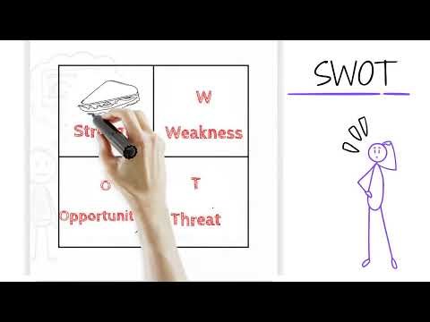 SWOT Analysis