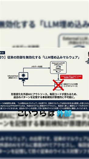 AIによって従来のウイルス対策ソフトが「原理的に検知不能」になる理由 #shorts