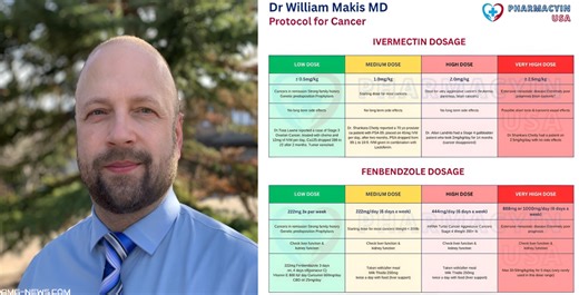 BREAKING MEDICAL ALERT: DR. WILLIAM MAKIS CANCER PROTOCOL — Ivermectin & Fenbendazole Dosing Shaking The Medical World — REAL CASES, REAL RESULTS - amg-news.com - American Media Group